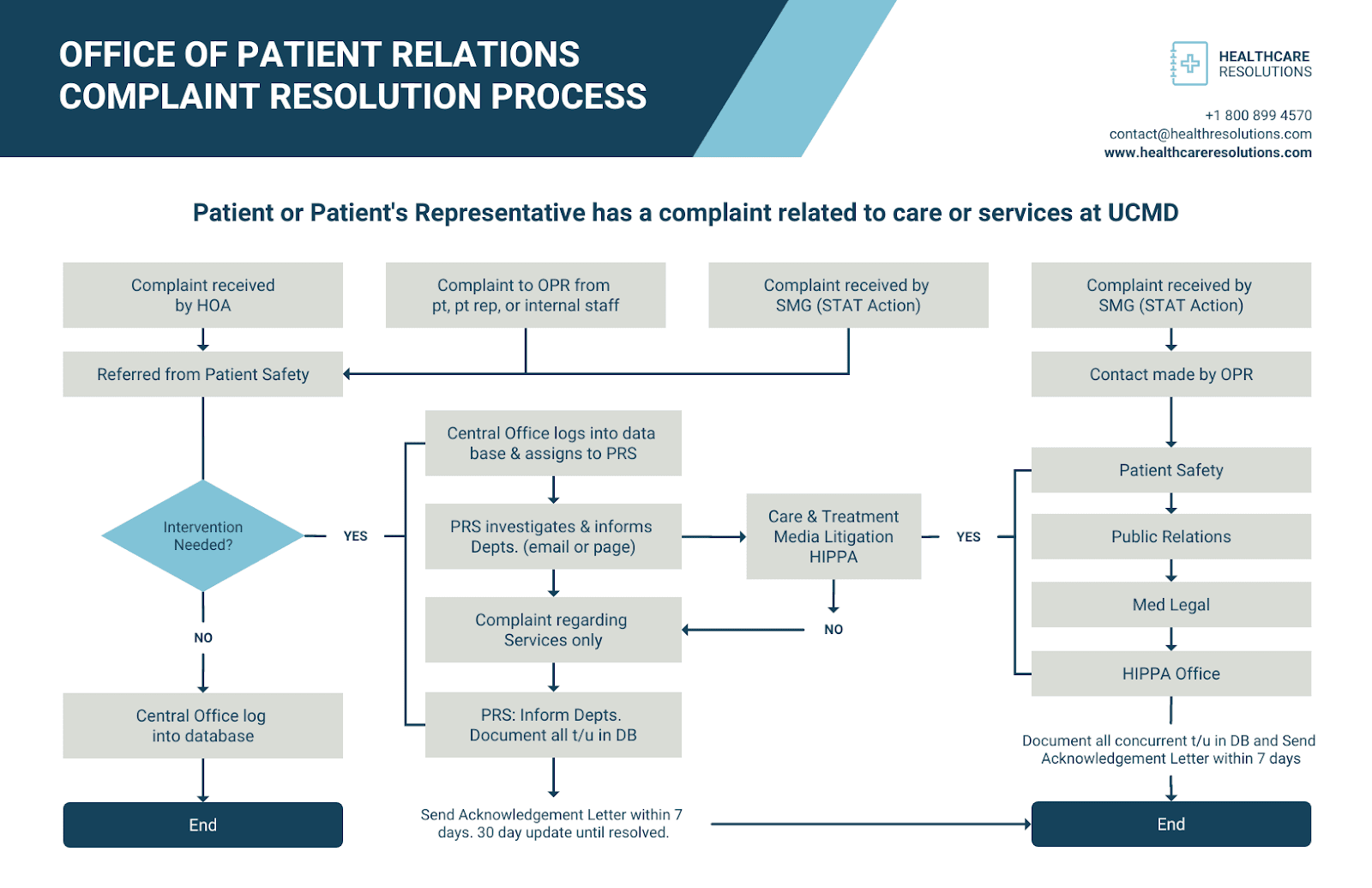 mapeamento de processos