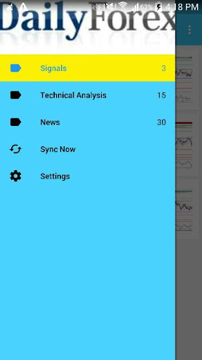 Daily Free Forex Signals