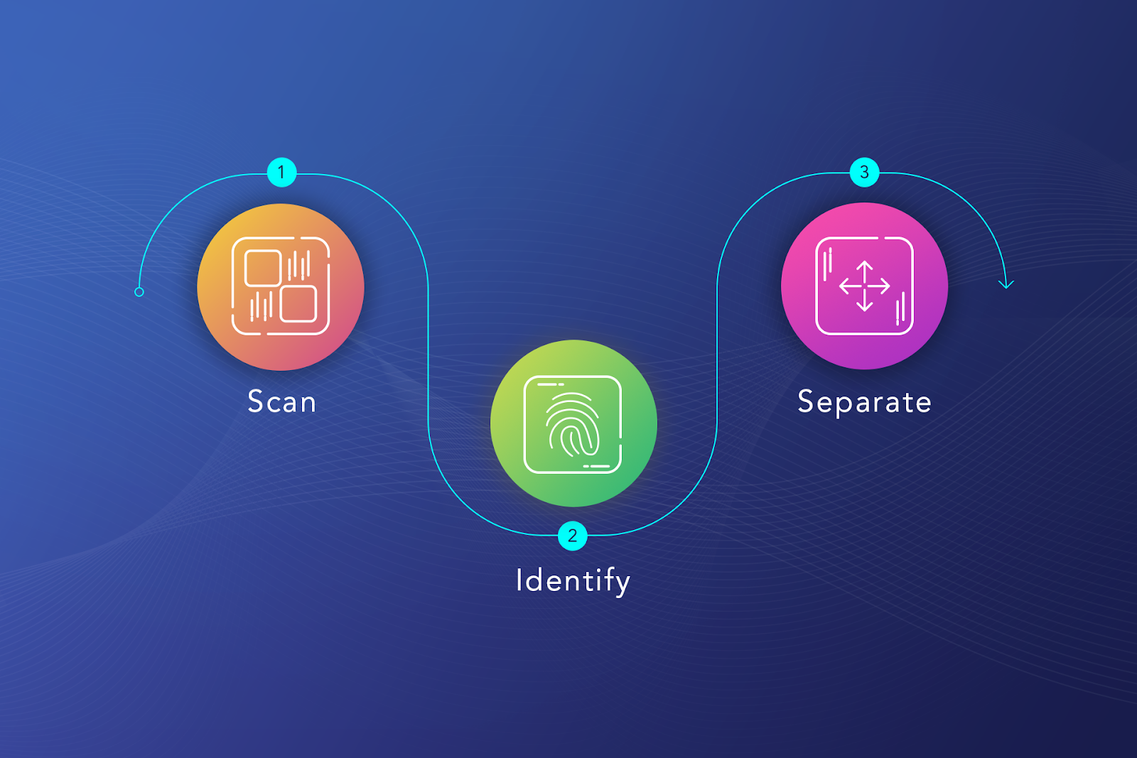 Three steps to effective data classification Softengi