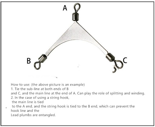 Title 2, American flat load swivel splitter. Effortlessl...