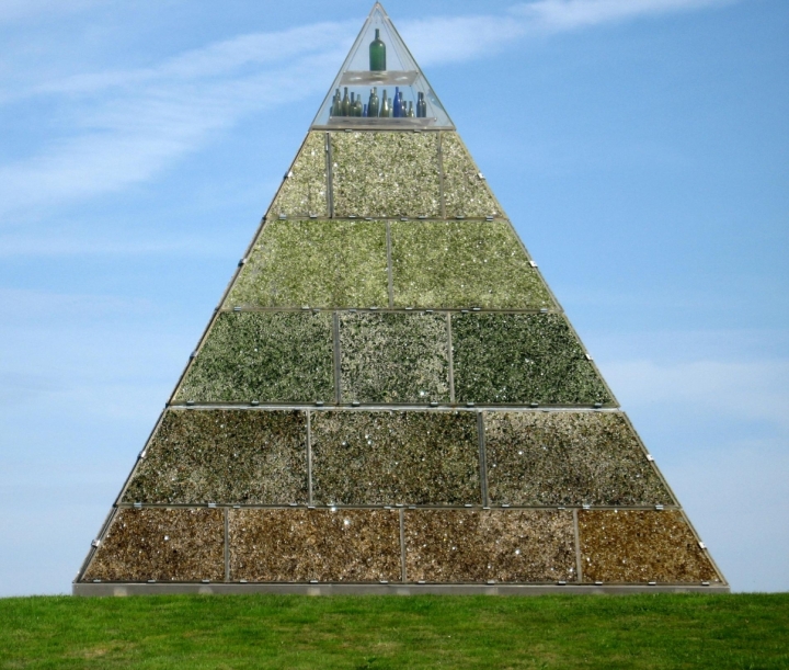 Piramide di -----