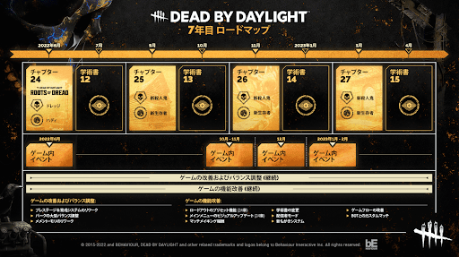 Dbd 7年目のロードマップと6年間のデータまとめ デッドバイデイライトモバイル 神ゲー攻略