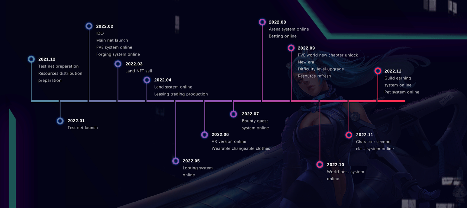 Mecha Morphing: A Fully Decentralized ARPG Game  - 3