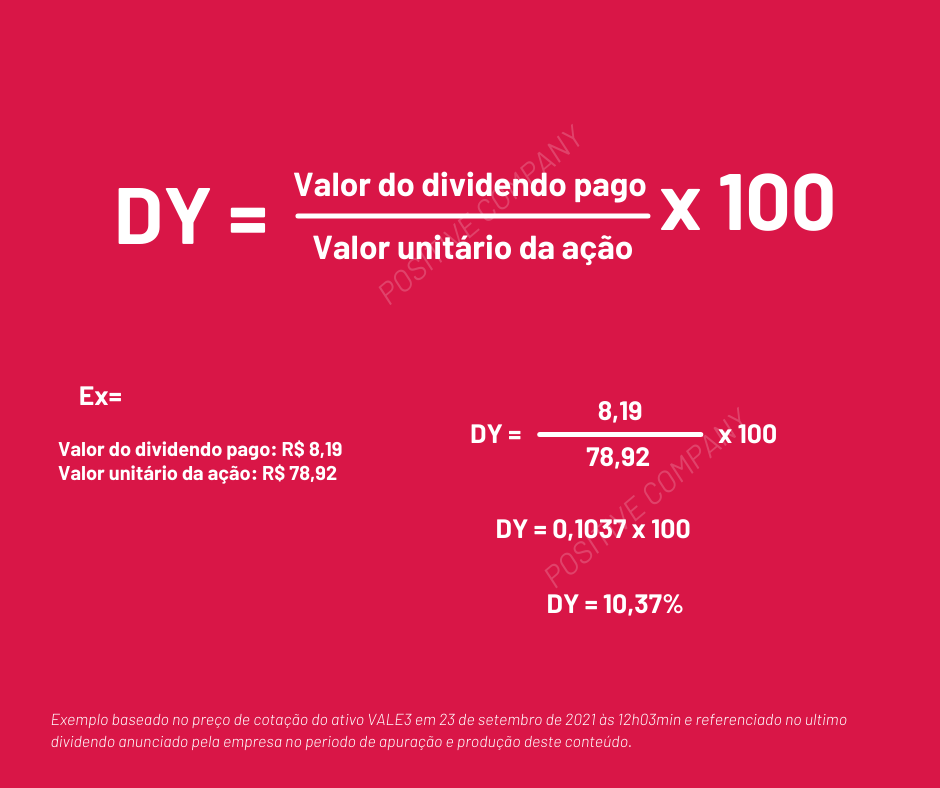 Dividend Yield - Formula de calculo de DY | Entenda a diferença entre Dividendos e JCP 