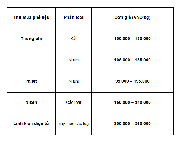 Bảng giá thu mua thùng phi, pallet, niken và linh kiện điện tử