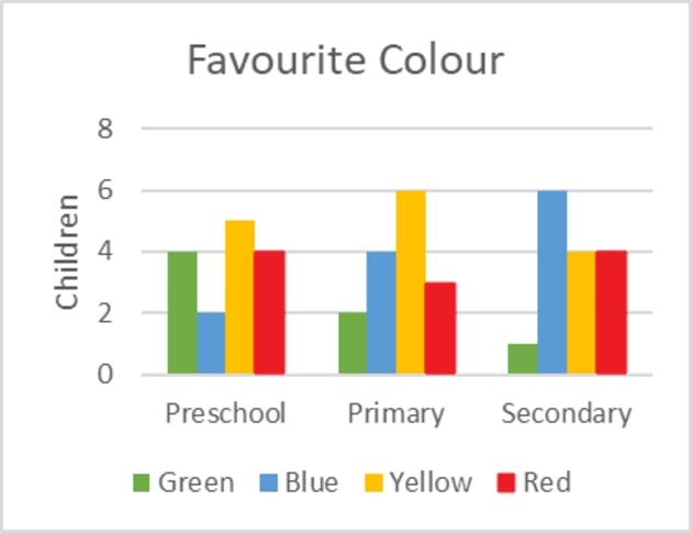 an example of a grouped bar chart