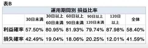 外為オンラインのiサイクル2の実績1