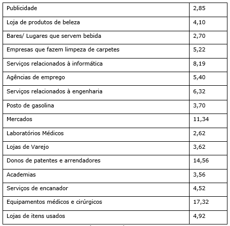 Números de referência do mercado norte americano