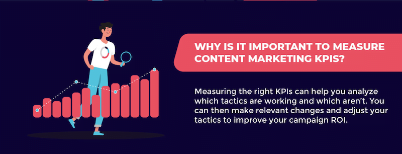 Can help you analyze what tactics are working and which aren't. You can then make relevant changes and adjust your tactics.