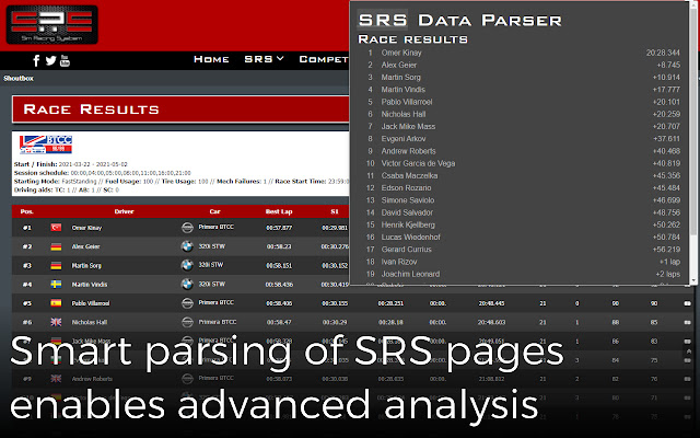 Parsifal - SRS Data Parser chrome extension