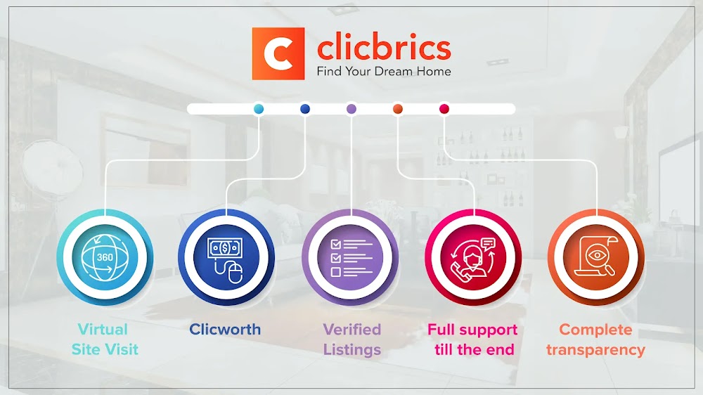 5 Best Reasons to Choose - Clicbrics