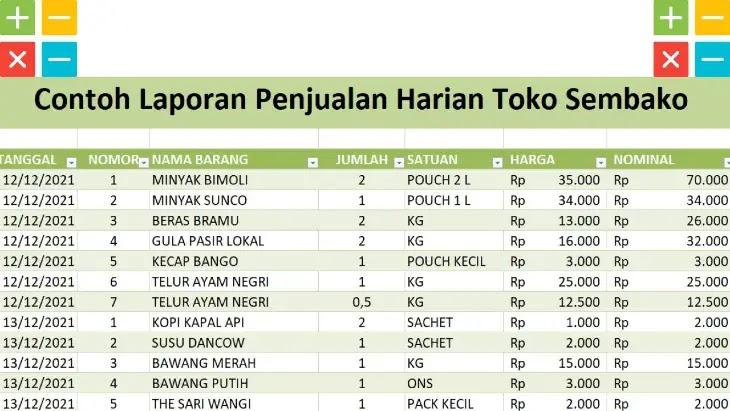 Contoh Pembukuan Warung Sembako Kecil