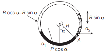 Solution Image