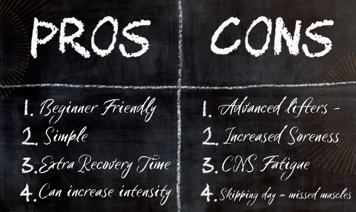 Four pro's and four cons of a bro split workout routine listed side by side on a blackboard 