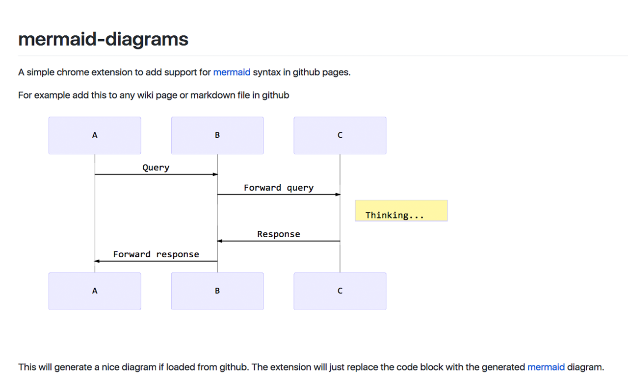 mermaid-diagrams Preview image 1