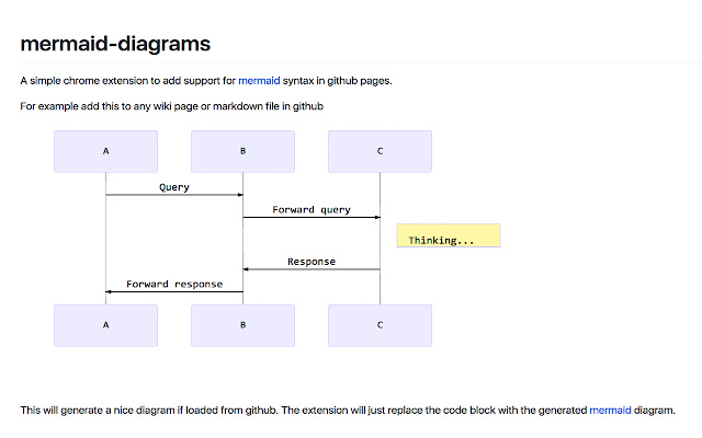 mermaid-diagrams chrome extension