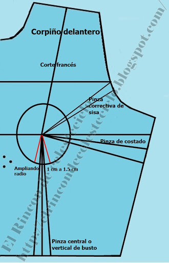 Ampliando el radio sobre la pinza central