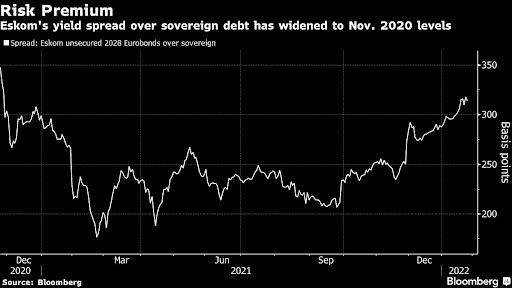 Picture: BLOOMBERG