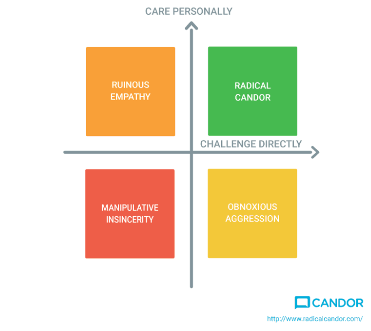 radical candor