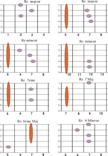 Audio Guitar chords