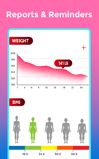 YogaPlus - Diabetes, Stress, Weight loss workouts