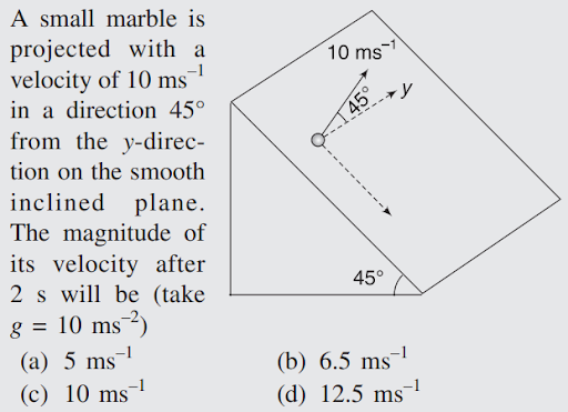 Projectile fired from a height