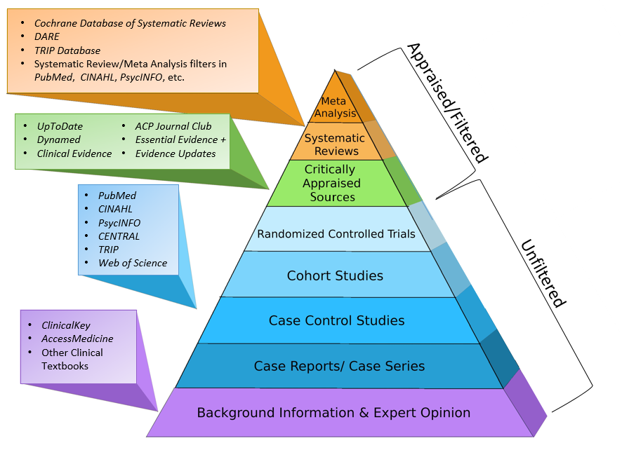 research fields in medical science