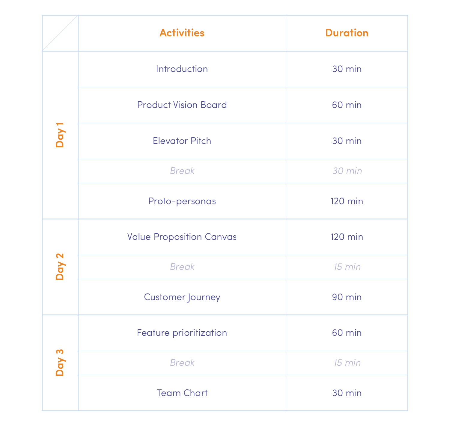 Product discovery workshop agenda