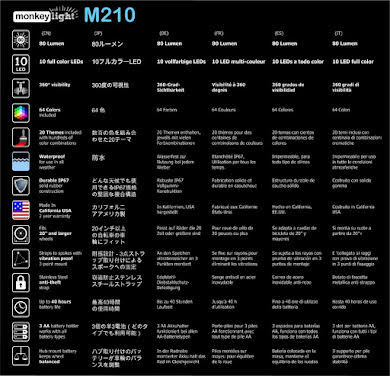 MonkeyLectric M210 Monkey Light alternate image 0