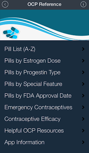 Oral Contraceptives