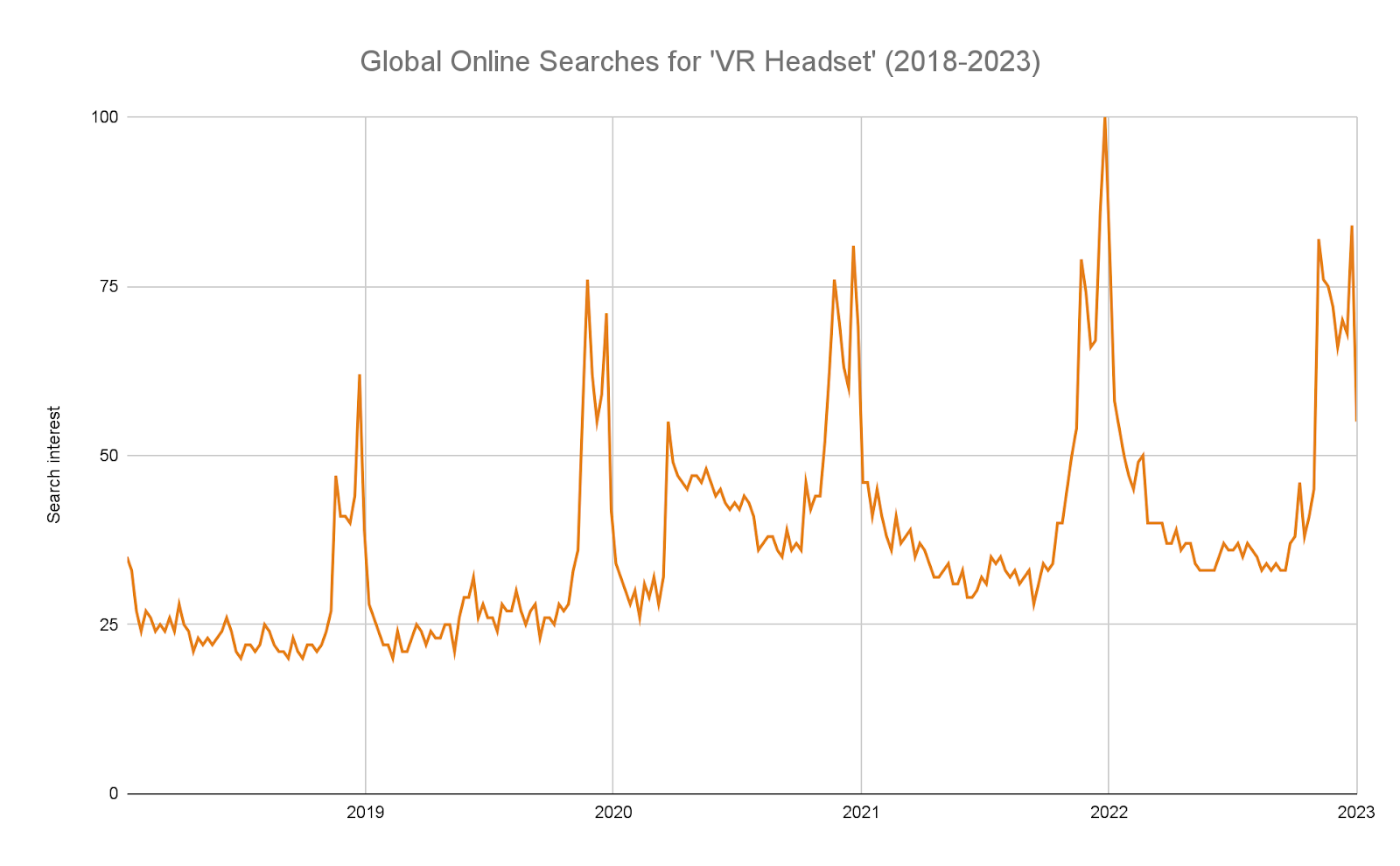 Must-Know Metaverse Statistics and Predictions for 2023