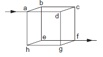 Equivalent resistance