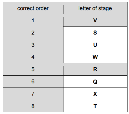 Solution Image