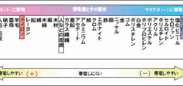フーガのアルミテープチューニング・ついに理論が完成・誰か公式作って！・静電気除去・世の中が変わる？に関するカスタム事例の投稿画像9枚目