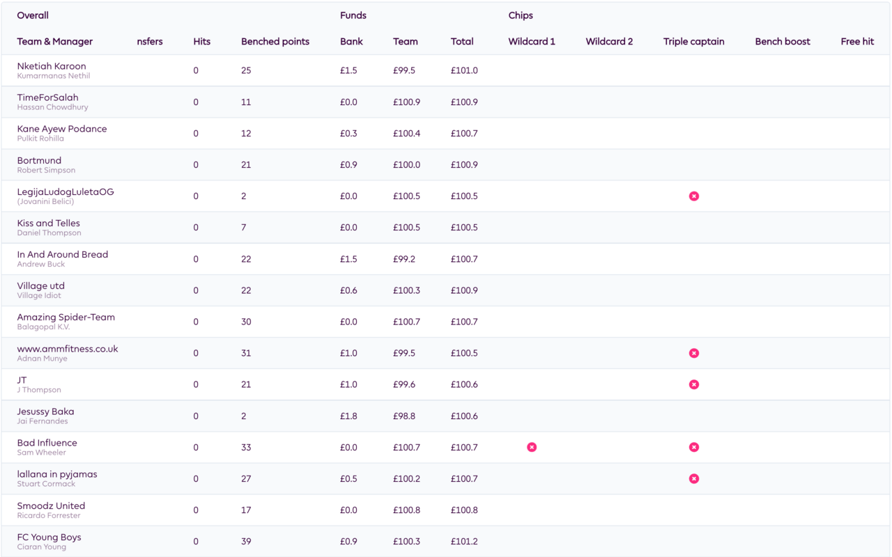 Better FPL Preview image 7