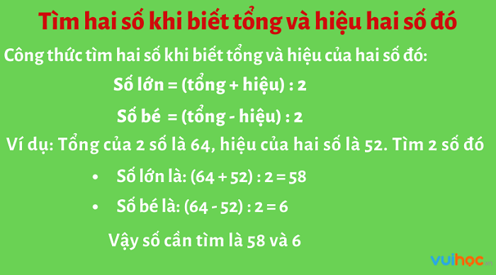 tìm hai số khi biết tổng và hiệu