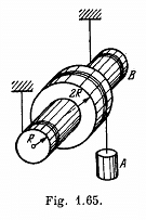 Moment of inertia