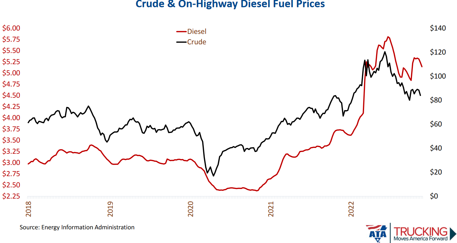 Chart, line chart

Description automatically generated