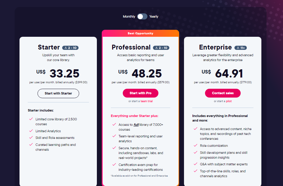 Pluralsight Review