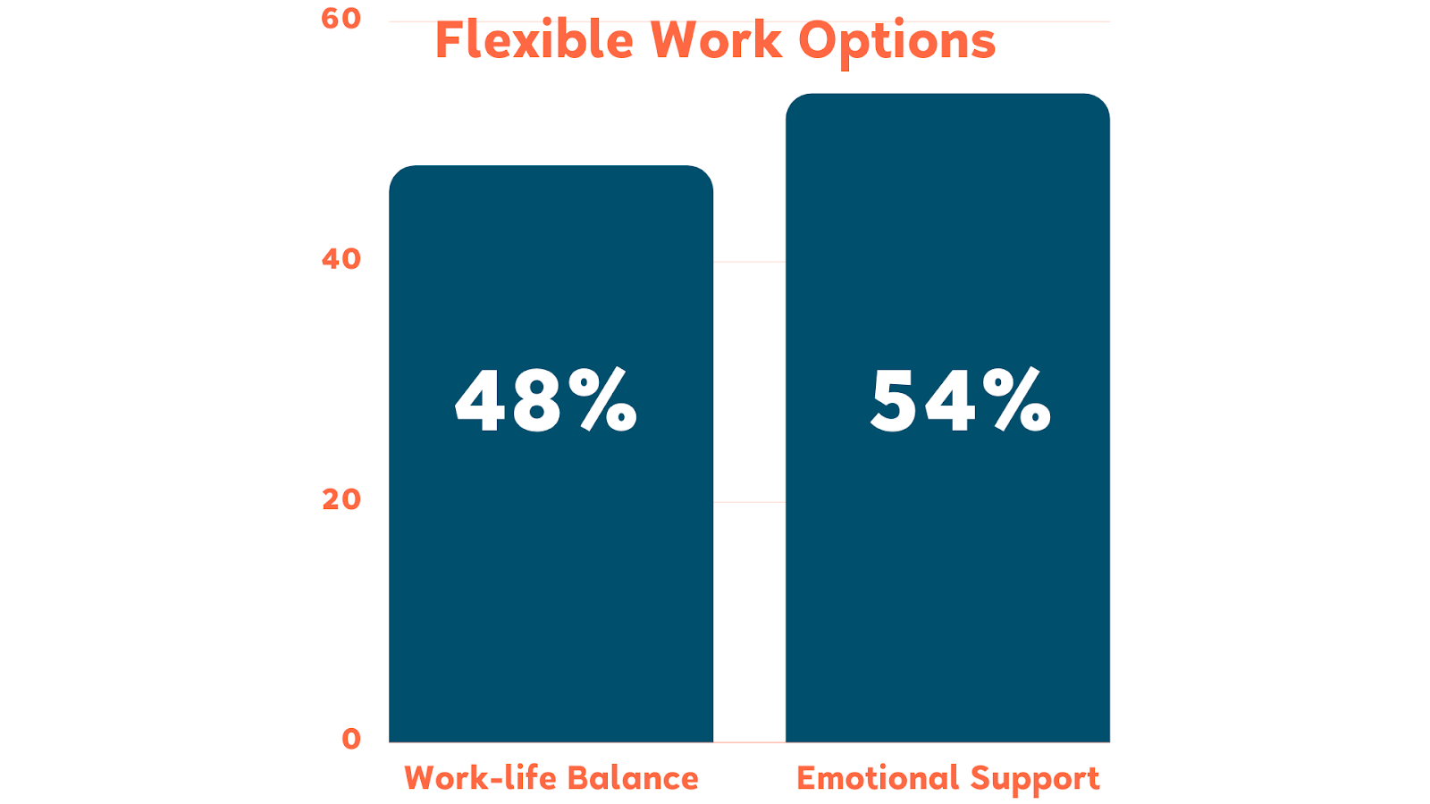 benefits of hiring remote developers - work-life balance 