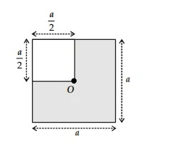 Moment of Inertia