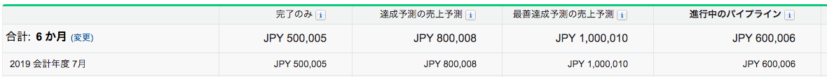 累積売上予測積み上げ集計の売上予測