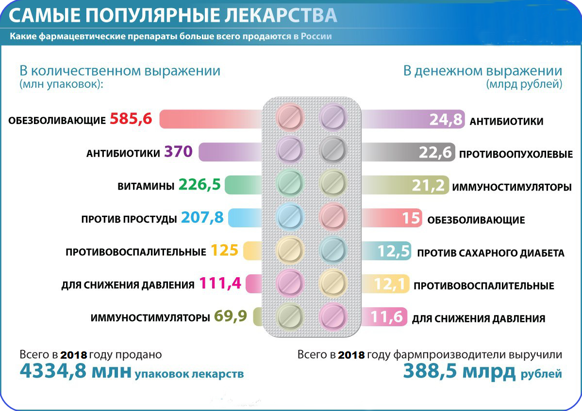 Рейтинг средств против