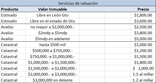 Introduzir 85+ imagem cuanto cobra un valuador de casas