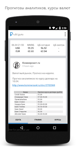 Новости курса валют + график