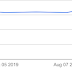As pesquisas do Google sobre uber aumentaram 15% na semana passada (Todo o mundo)