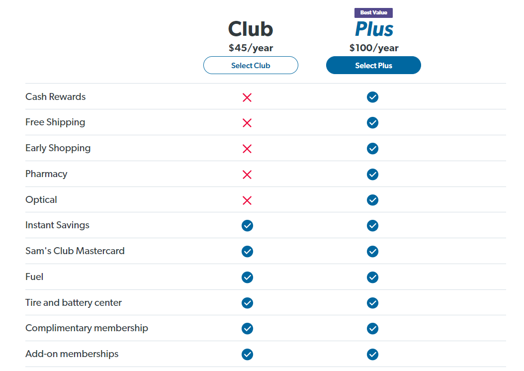 Sam’s Club Membership Review Is a Sam’s Club Membership Worth It?