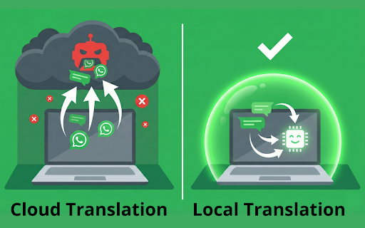 Translator for WhatsApp™ Web: Private, Unlimited & Local AI screenshot 3