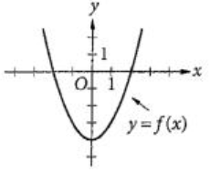 Absolute Value Equations