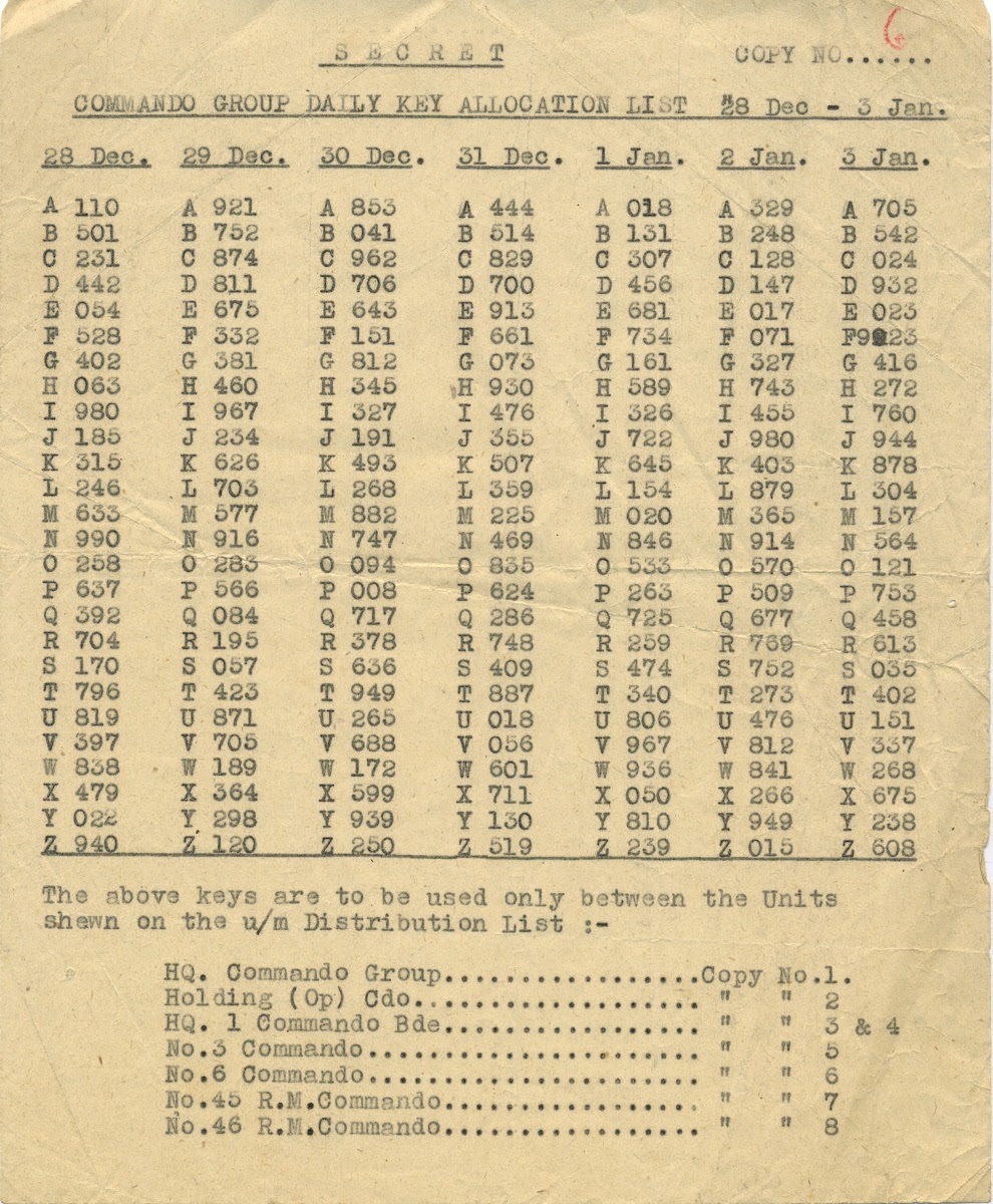 Encoding Key Commando Group Daily Key Allocation List December 28 January 3 Google Arts Culture